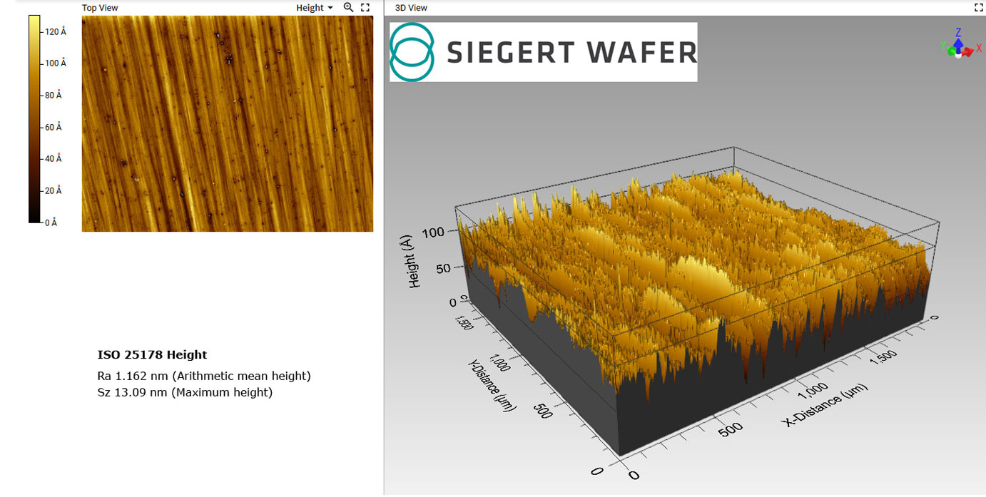 Ultra Fine Grinding: DISCO UPG (grit 12000)